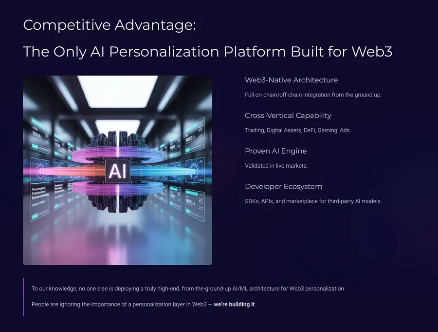 Deep3 Labs competitive advantage slide for a Web3-native AI personalization platform